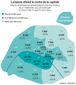 Prix immobilier Paris